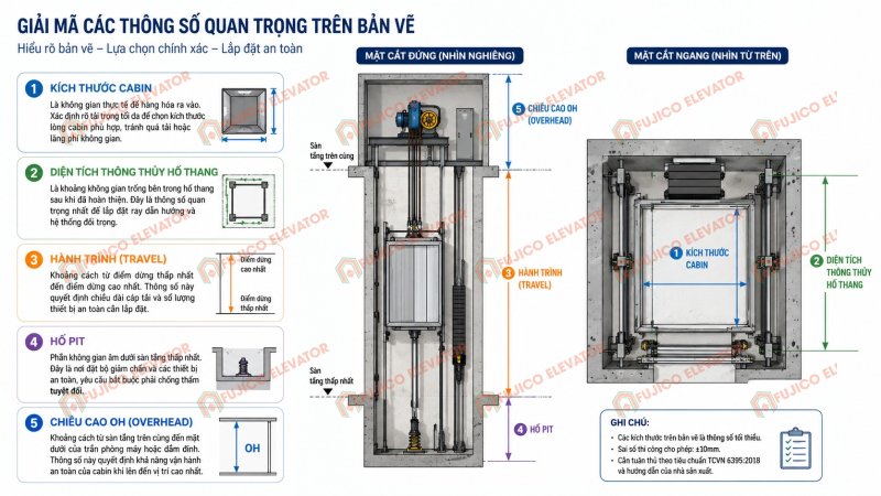 Cách Đọc Bản Vẽ Kỹ Thuật Thang Máy Tải Hàng Cho Chủ Xưởng